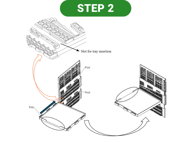 Step 2